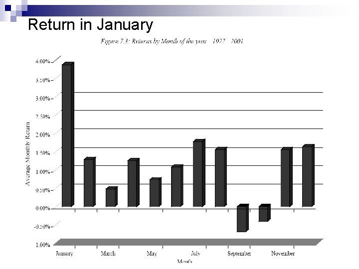 Return in January 