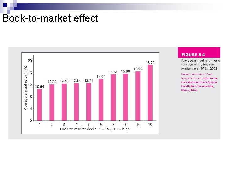 Book-to-market effect 