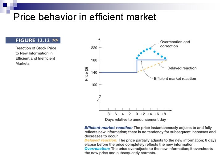 Price behavior in efficient market 