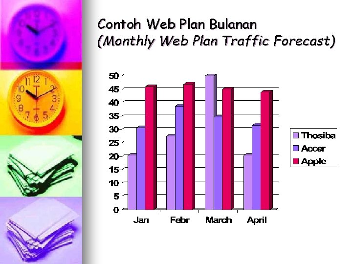 Contoh Web Plan Bulanan (Monthly Web Plan Traffic Forecast) 