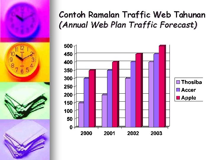 Contoh Ramalan Traffic Web Tahunan (Annual Web Plan Traffic Forecast) 