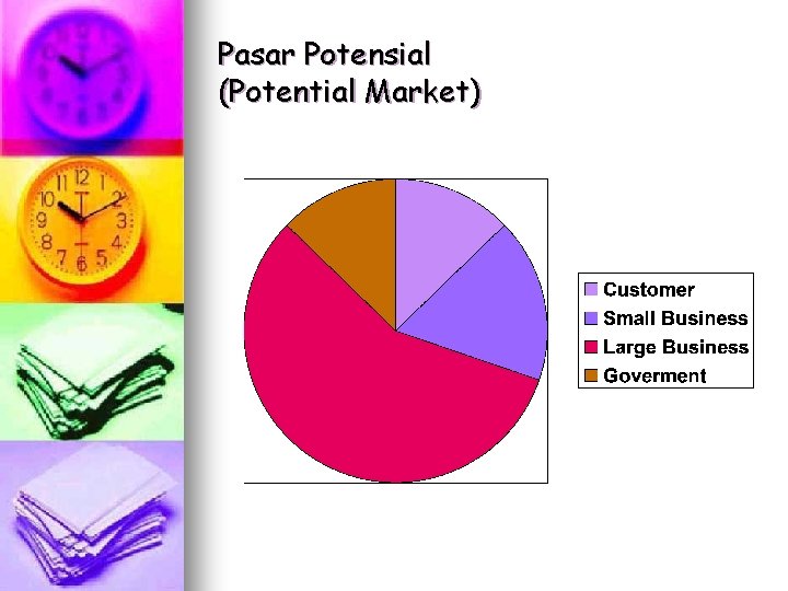 Pasar Potensial (Potential Market) 