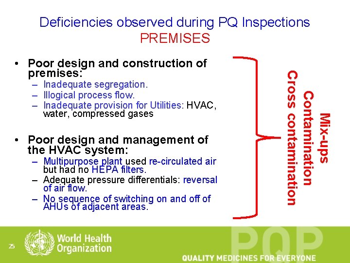 Deficiencies observed during PQ Inspections PREMISES – Inadequate segregation. – Illogical process flow. –