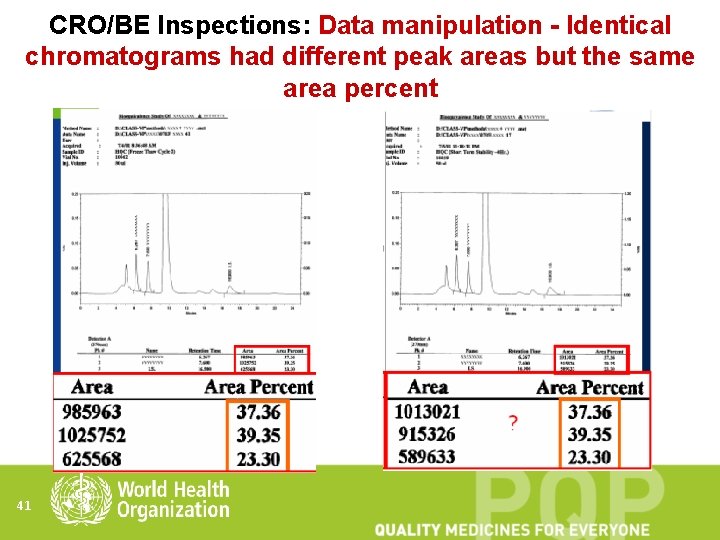 CRO/BE Inspections: Data manipulation - Identical chromatograms had different peak areas but the same