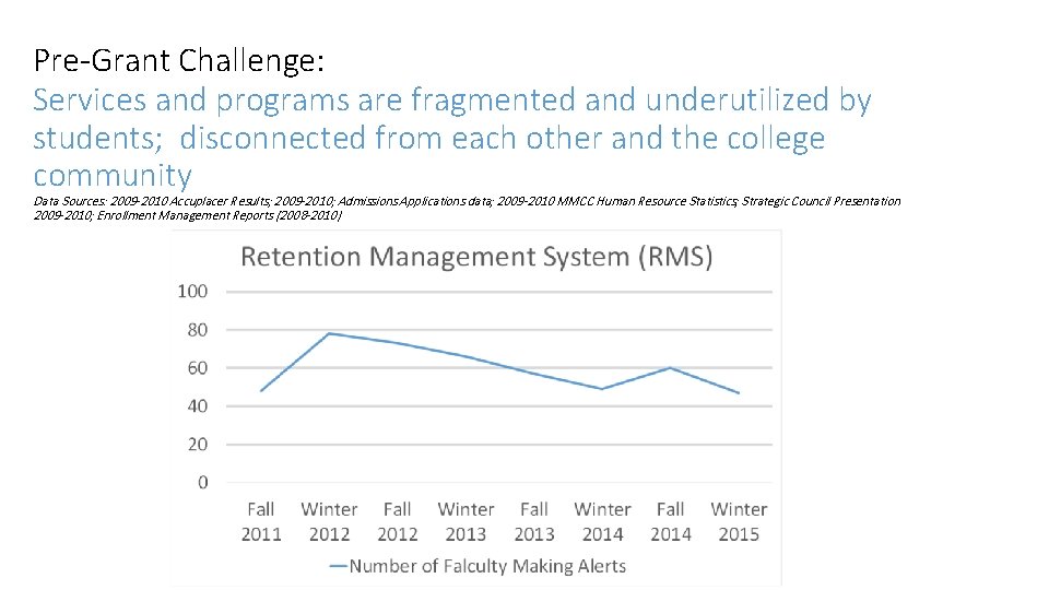 Pre-Grant Challenge: Services and programs are fragmented and underutilized by students; disconnected from each