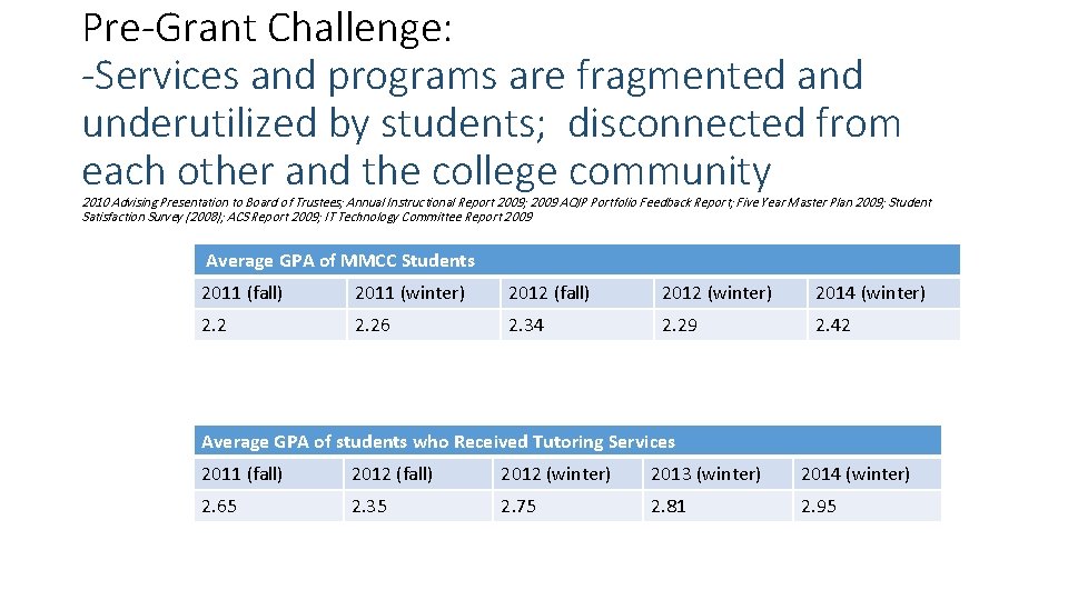 Pre-Grant Challenge: -Services and programs are fragmented and underutilized by students; disconnected from each