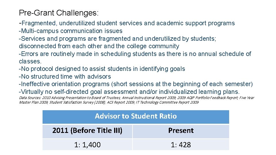 Pre-Grant Challenges: -Fragmented, underutilized student services and academic support programs -Multi-campus communication issues -Services