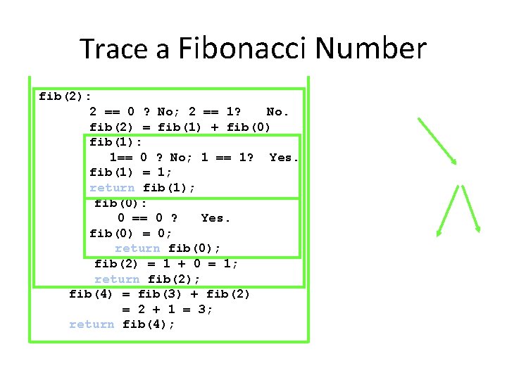 Trace a Fibonacci Number fib(2): 2 == 0 ? No; 2 == 1? No.