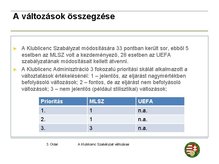 A változások összegzése ► ► A Klublicenc Szabályzat módosítására 33 pontban került sor, ebből