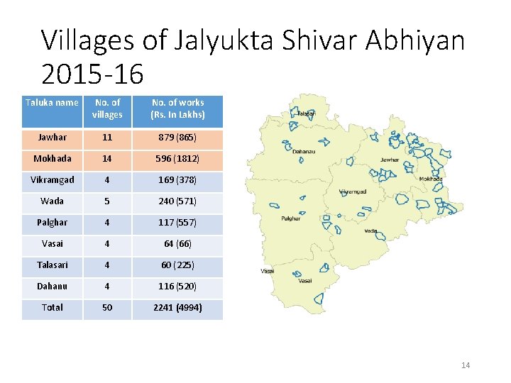 Villages of Jalyukta Shivar Abhiyan 2015 -16 Taluka name No. of villages No. of
