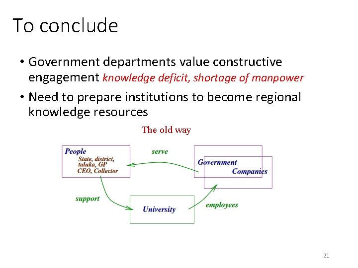 To conclude • Government departments value constructive engagement knowledge deficit, shortage of manpower •