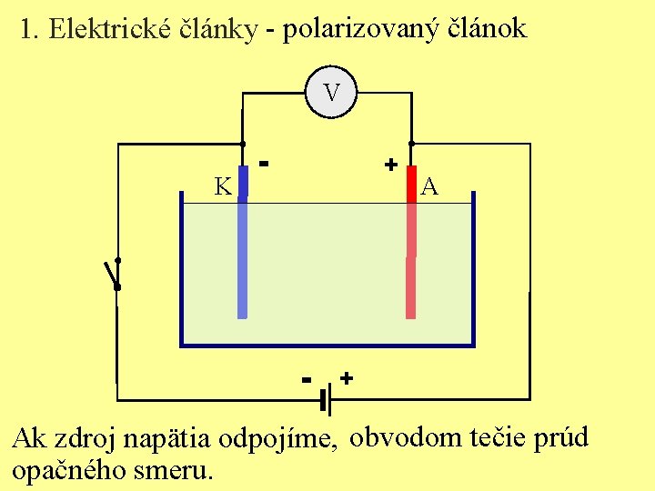 1. Elektrické články - polarizovaný článok V K - + - A + Ak