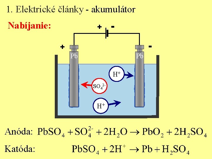 1. Elektrické články - akumulátor Nabíjanie: + + - Pb Pb H+ SO 42