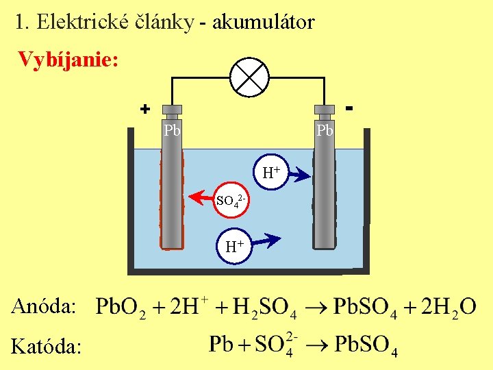 1. Elektrické články - akumulátor Vybíjanie: + Pb Pb H+ SO 42 - H+