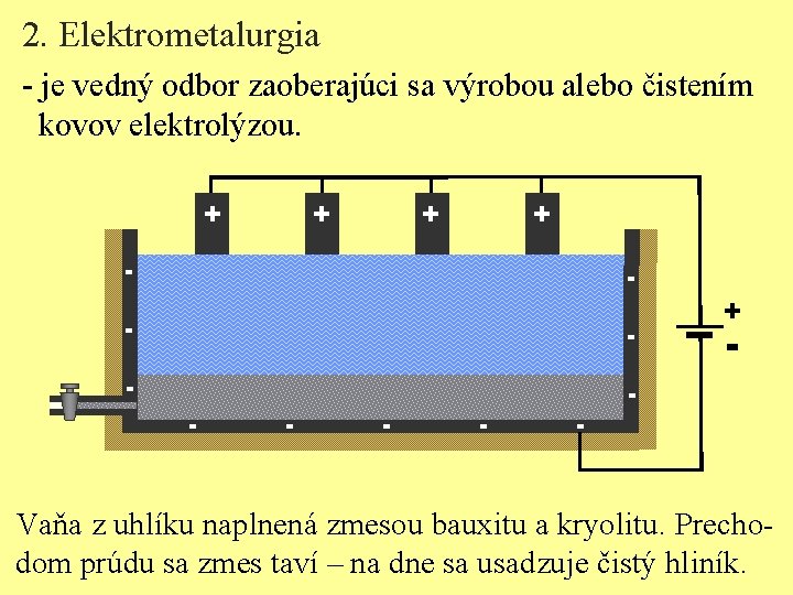 2. Elektrometalurgia - je vedný odbor zaoberajúci sa výrobou alebo čistením kovov elektrolýzou. +