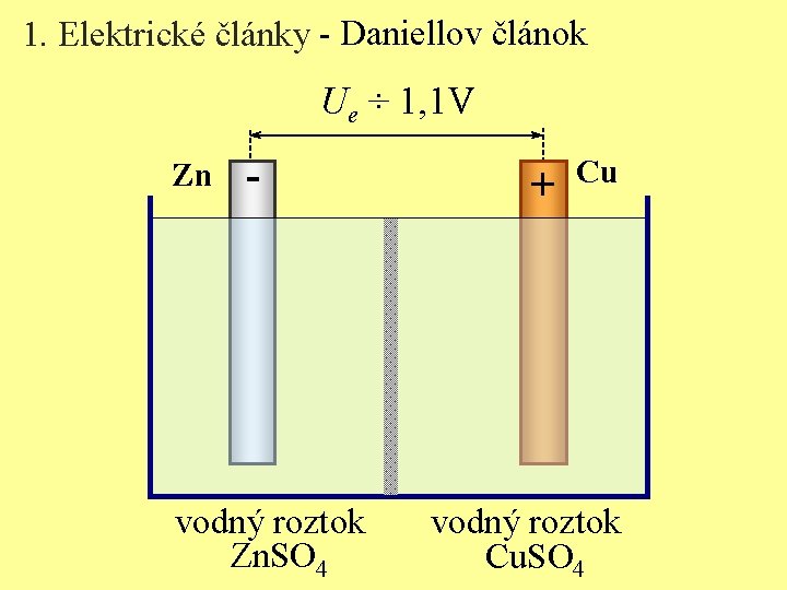 1. Elektrické články - Daniellov článok Ue ÷ 1, 1 V Zn - vodný