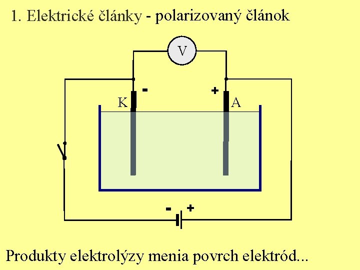 1. Elektrické články - polarizovaný článok V K - + - A + Produkty