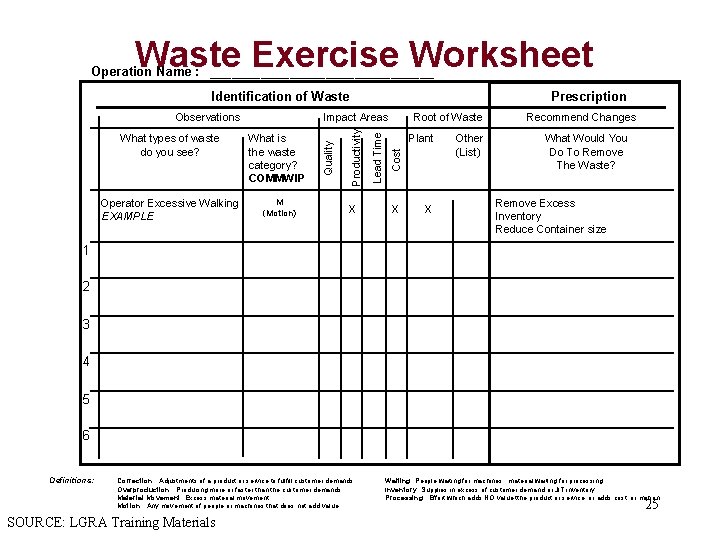 Waste Exercise Worksheet Operation Name : ________________ Identification of Waste Operator Excessive Walking EXAMPLE