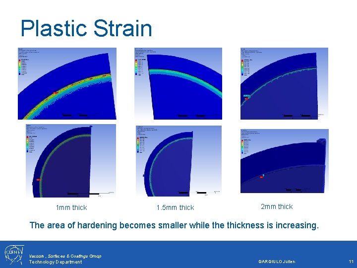 Plastic Strain 1 mm thick 1. 5 mm thick 2 mm thick The area