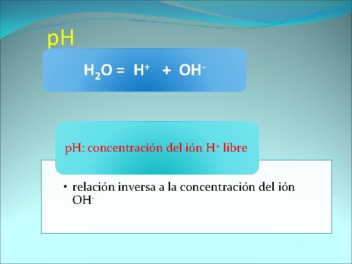 p. H H 2 O = H+ + OH- p. H: concentración del ión