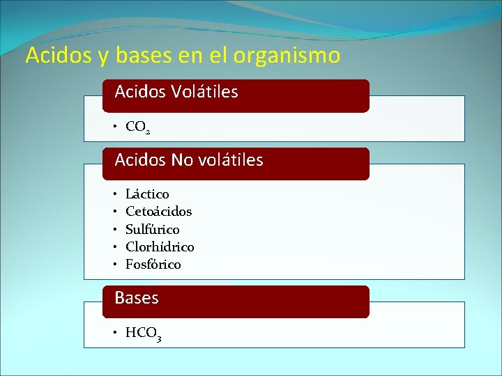 Acidos y bases en el organismo Acidos Volátiles • CO 2 Acidos No volátiles