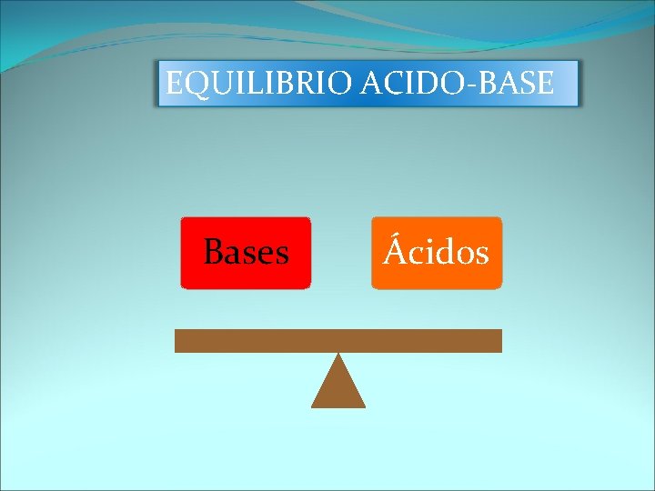 EQUILIBRIO ACIDO-BASE Bases Ácidos 