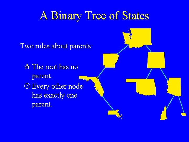 A Binary Tree of States Two rules about parents: ¶ The root has no