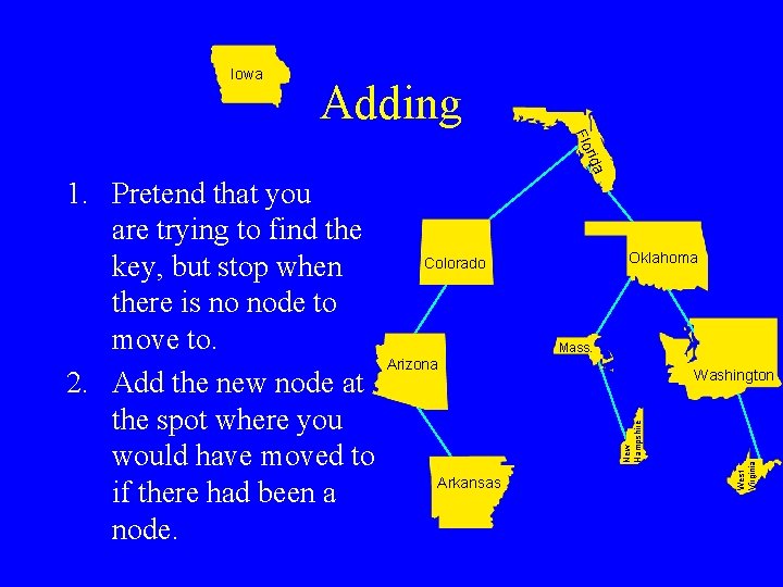 Iowa Adding da ri Flo Oklahoma Colorado Mass. Arizona Arkansas West Virginia Washington New