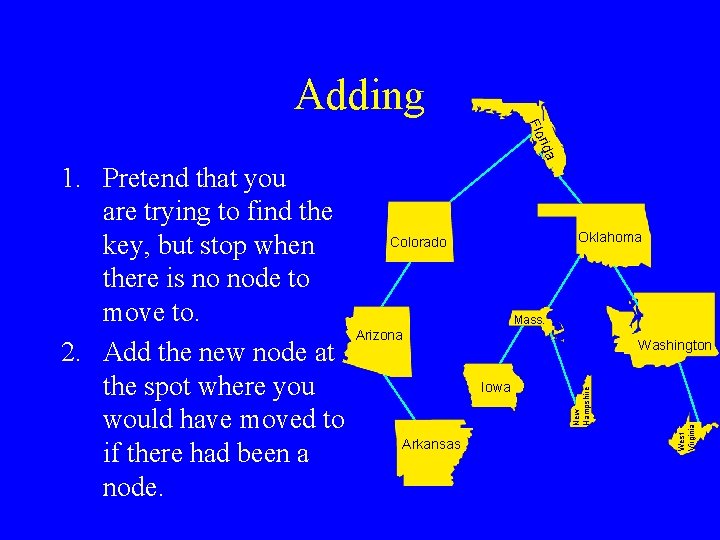 Adding da ri Flo Oklahoma Colorado Mass. Arizona Iowa Arkansas West Virginia Washington New