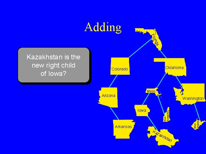 Adding da ri Flo Oklahoma Colorado Mass. Arizona Iowa Arkansas Ka zak hst an