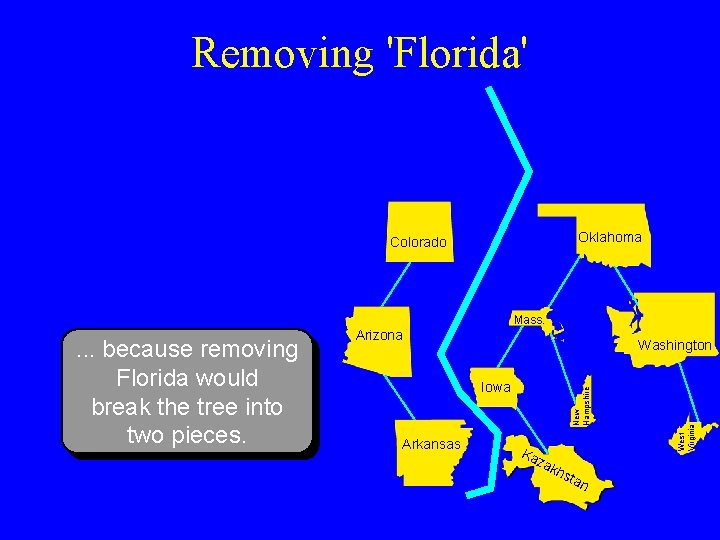 Removing 'Florida' Oklahoma Colorado Mass. Iowa Arkansas Ka zak hst an West Virginia Washington