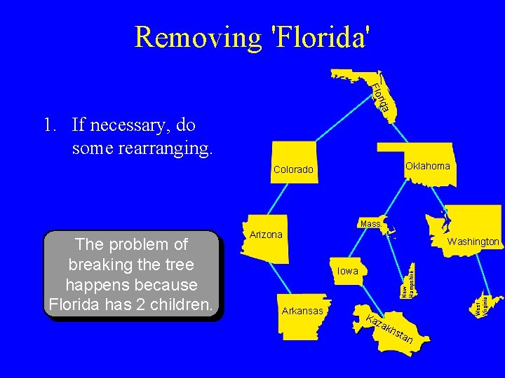 Removing 'Florida' da ri Flo 1. If necessary, do some rearranging. Oklahoma Colorado Mass.