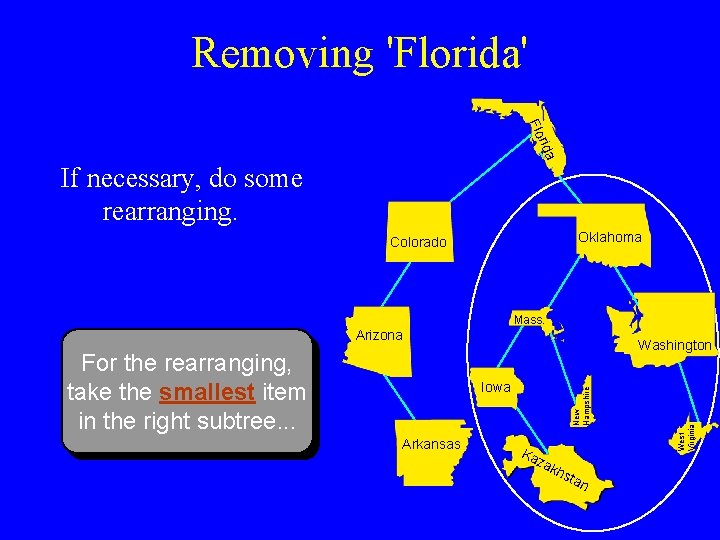 Removing 'Florida' da ri Flo If necessary, do some rearranging. Oklahoma Colorado Mass. Arizona