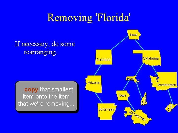 Removing 'Florida' Iowa If necessary, do some rearranging. Oklahoma Colorado Mass. Arizona Arkansas New