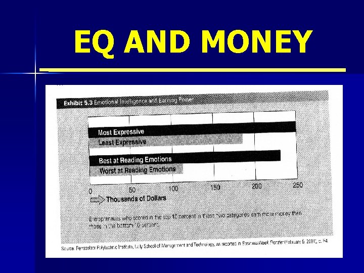 EQ AND MONEY 