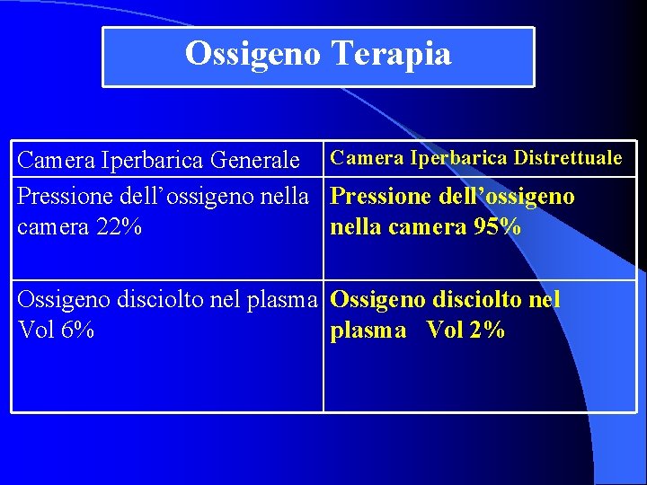 Ossigeno Terapia Camera Iperbarica Generale Camera Iperbarica Distrettuale Pressione dell’ossigeno nella Pressione dell’ossigeno camera