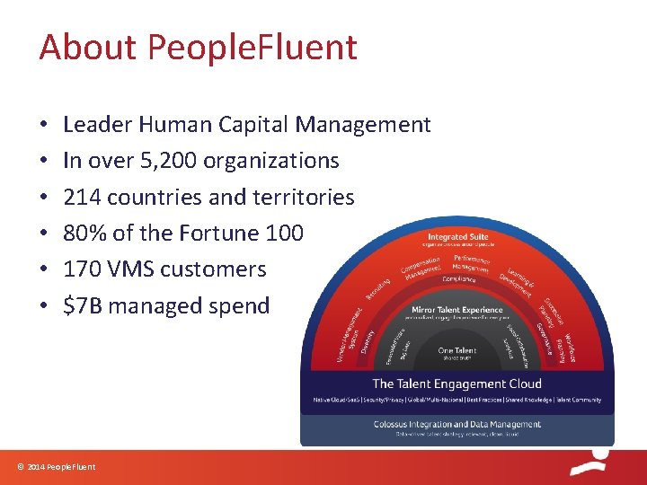 About People. Fluent • • • Leader Human Capital Management In over 5, 200