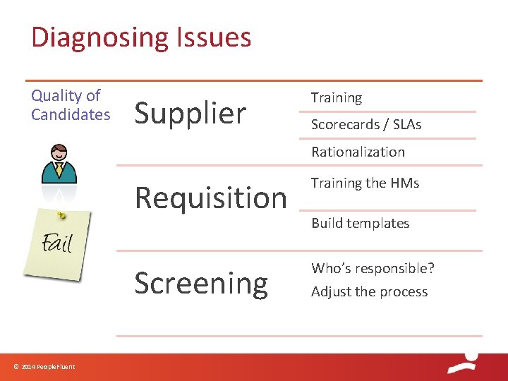 Diagnosing Issues Quality of Candidates Supplier Training Scorecards / SLAs Rationalization © 2014 People.