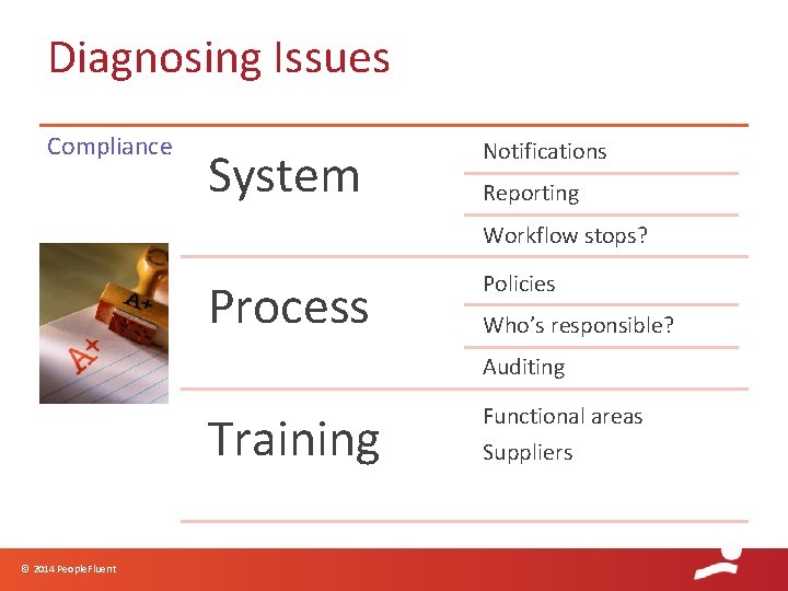 Diagnosing Issues Compliance System Notifications Reporting Workflow stops? Process Policies Who’s responsible? Auditing Training