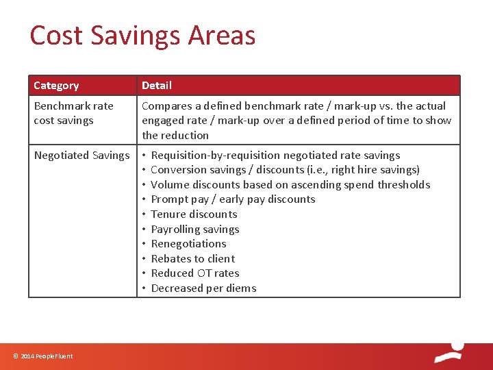 Cost Savings Areas Category Detail Benchmark rate cost savings Compares a defined benchmark rate