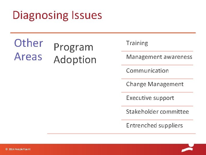 Diagnosing Issues Other Program Areas Adoption Training Management awareness Communication Change Management Executive support