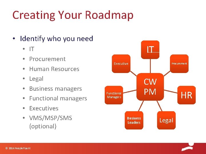 Creating Your Roadmap • Identify who you need • • IT Procurement Human Resources