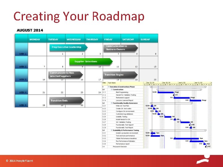 Creating Your Roadmap © 2014 People. Fluent 