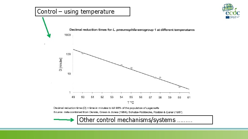 Control – using temperature Other control mechanisms/systems ……… 