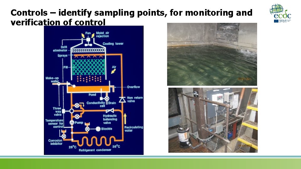 Controls – identify sampling points, for monitoring and verification of control 