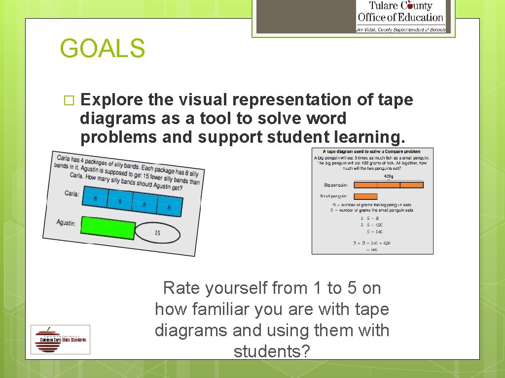 Solving Word Problems using TAPE DIAGRAMS CMC South