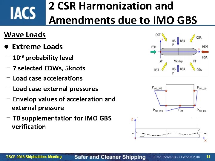 2 CSR Harmonization and Amendments due to IMO GBS Wave Loads l Extreme Loads