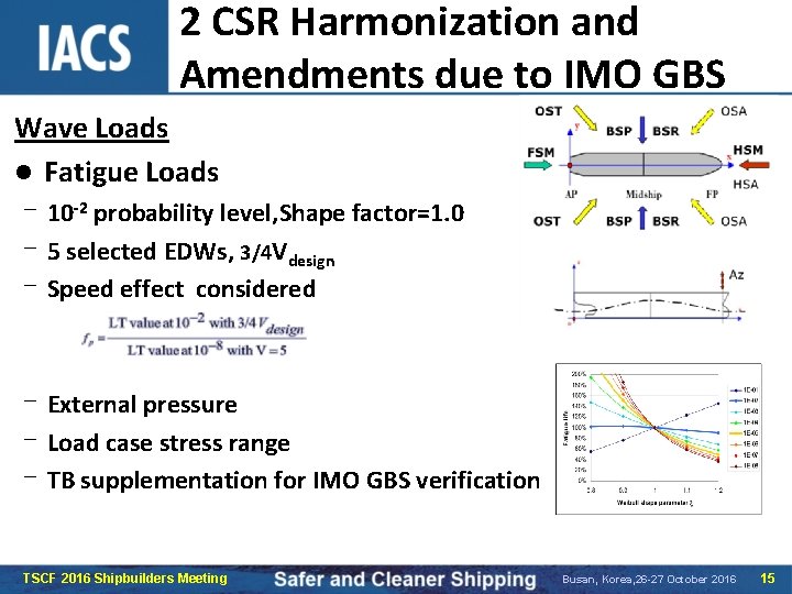 2 CSR Harmonization and Amendments due to IMO GBS Wave Loads l Fatigue Loads