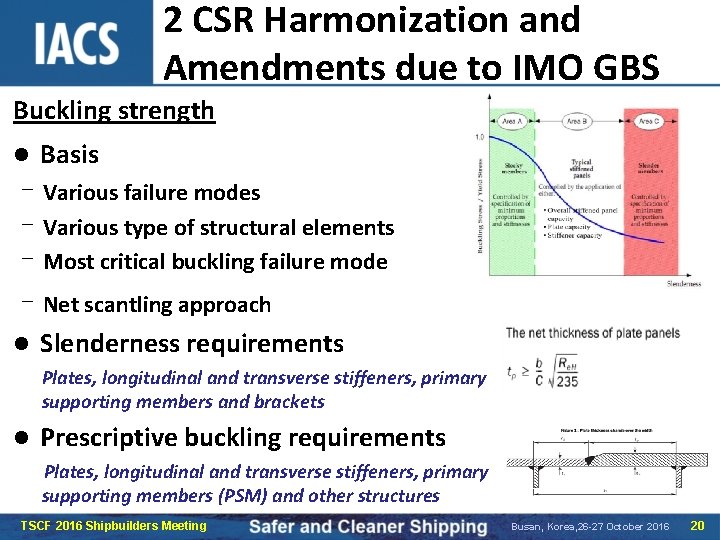 2 CSR Harmonization and Amendments due to IMO GBS Buckling strength Basis –Various failure