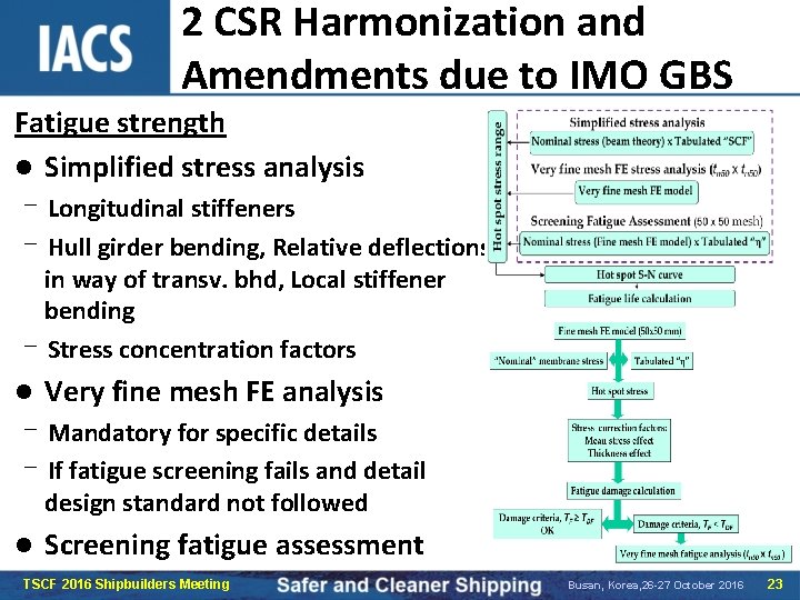 2 CSR Harmonization and Amendments due to IMO GBS Fatigue strength l Simplified stress